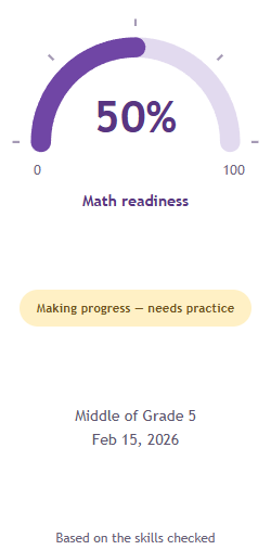 First assessment: 50% mathematics readiness, middle of Grade 5.