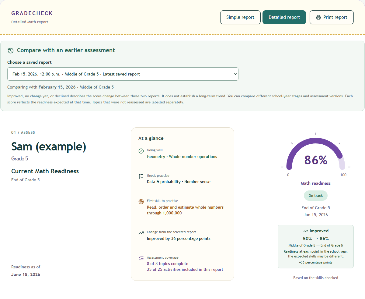 Actual example report: Readiness & progress. See current readiness, assessment coverage and change from a previous report.